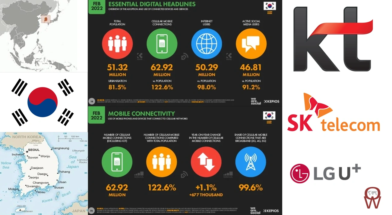 eSIM Korea Providers